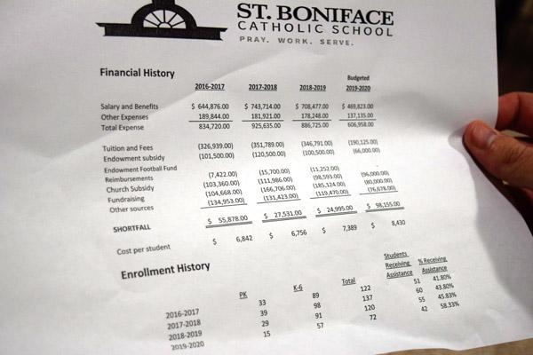 A table showing the recent financial history of St. Boniface School was distributed during a July 17 meeting for parishioners and parents about closing the Fort Smith school. The future of the school had been studied for the past 10 months as part of a citywide strategic plan for the Catholic schools. (Jacqueline Burkepile photo)
